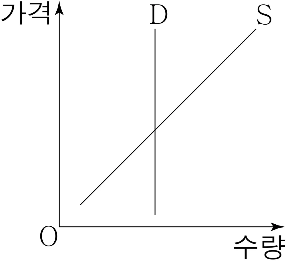 경제 2014년 3회 5번 문제 그림