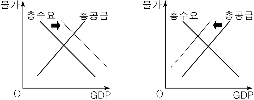 경제 2014년 3회 7번 문제 그림