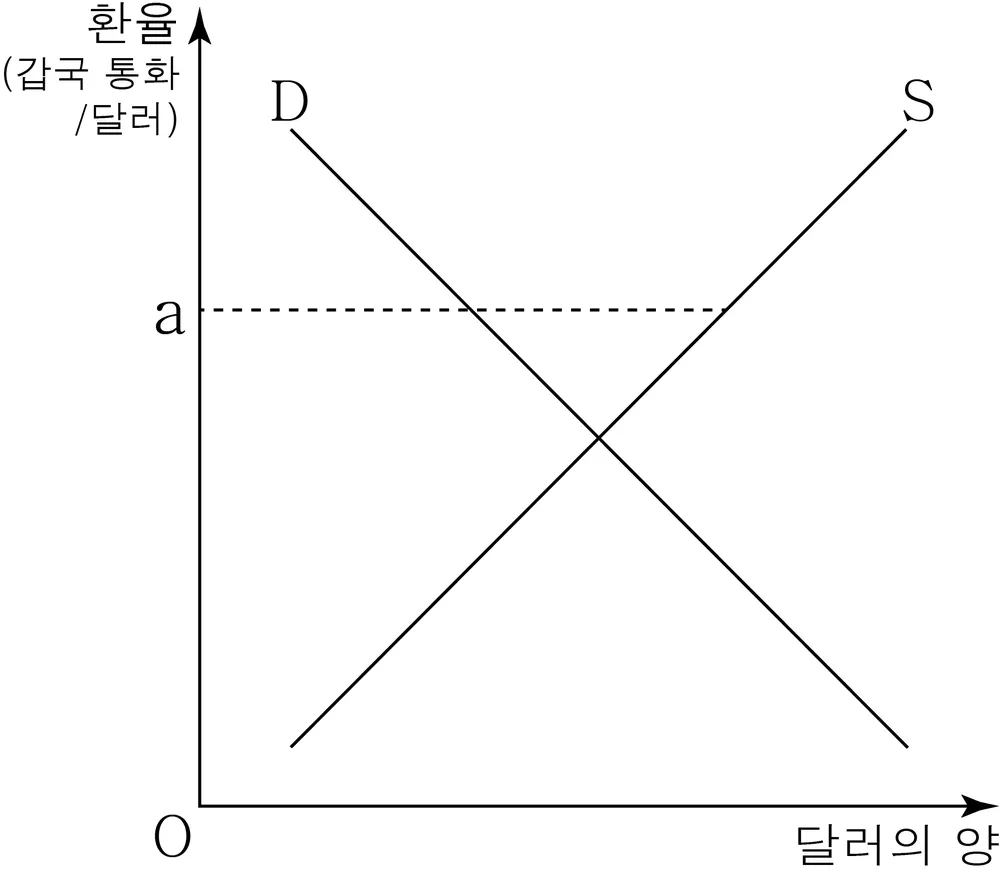 경제 2014년 3회 9번 문제 그림
