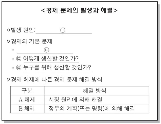 경제 2015년 2회 1번 문제 그림