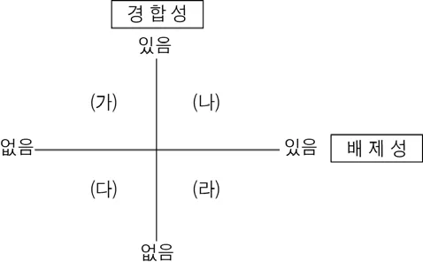 경제 2015년 4회 19번 문제 그림