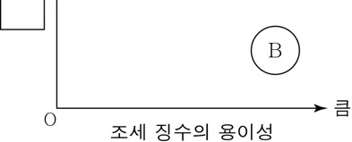 경제 2015년 6회 14번 문제 그림