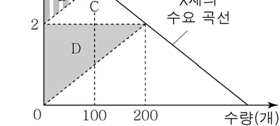 경제 2015년 6회 15번 문제 그림
