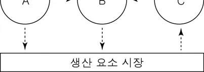 경제 2015년 6회 8번 문제 그림