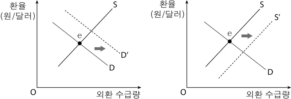 경제 2016년 1회 18번 문제 그림
