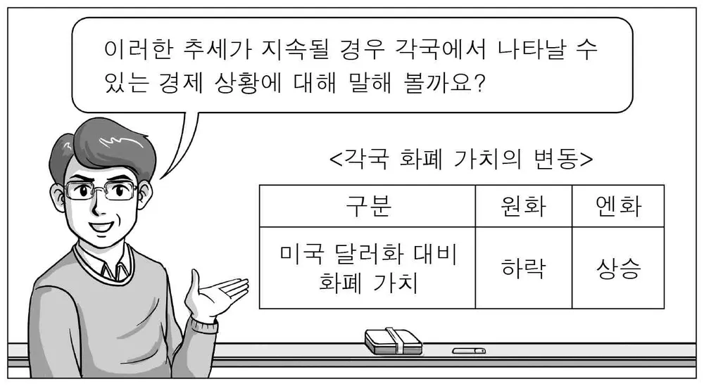 경제 2016년 2회 14번 문제 그림