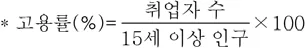 경제 2016년 4회 12번 문제 그림