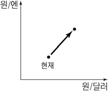 경제 2016년 4회 20번 문제 그림