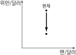 경제 2016년 4회 20번 문제 그림