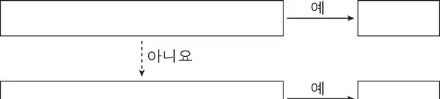 경제 2016년 5회 1번 문제 그림