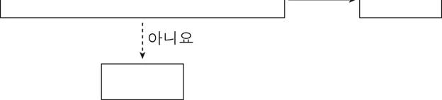경제 2016년 5회 1번 문제 그림