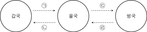 경제 2016년 5회 17번 문제 그림