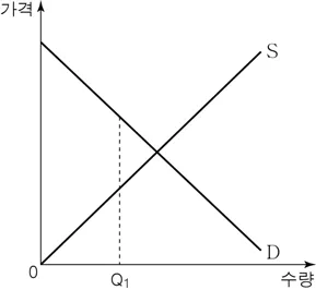 경제 2016년 5회 8번 문제 그림