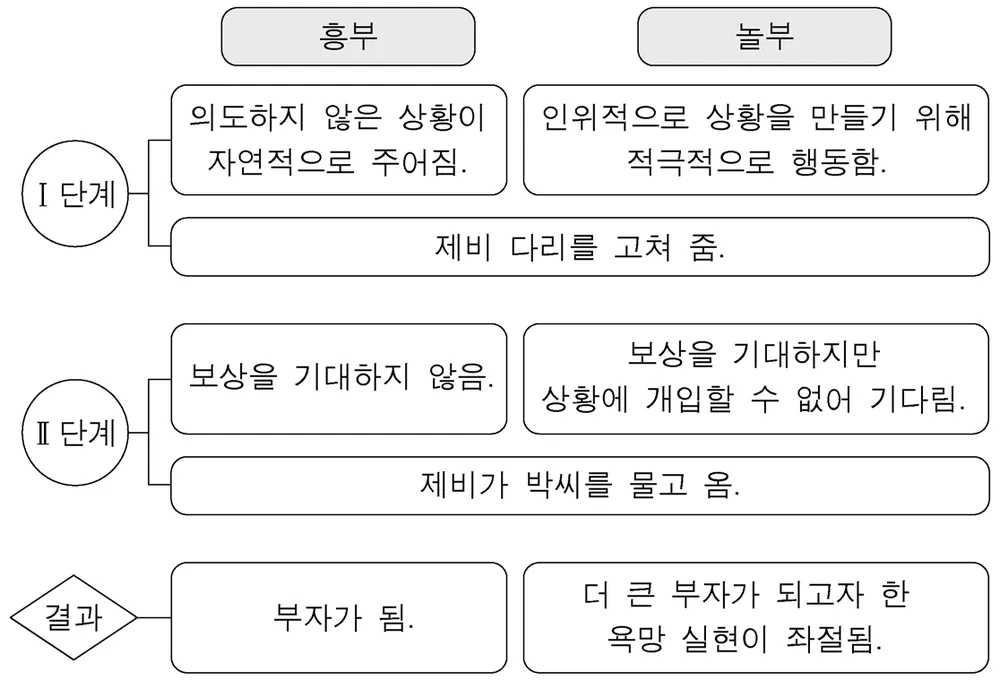 국어영역 2014년 1회 41번 문제 그림