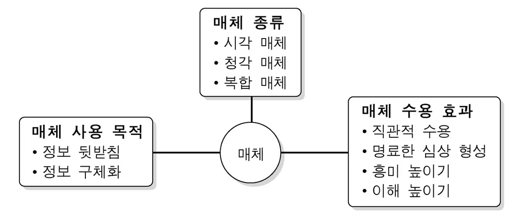 국어영역 2014년 1회 5번 문제 그림