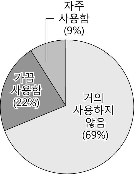 국어영역 2014년 2회 2번 문제 그림