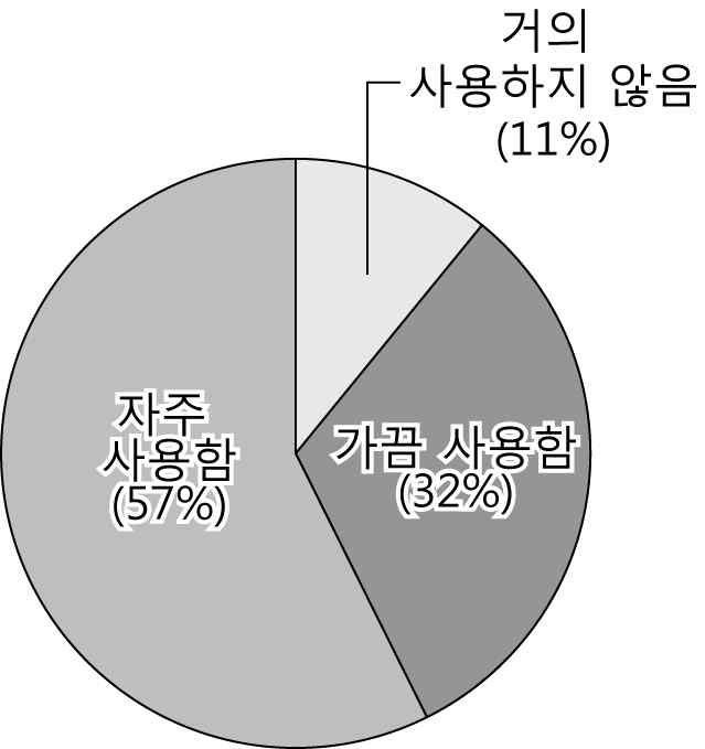 국어영역 2014년 2회 2번 문제 그림