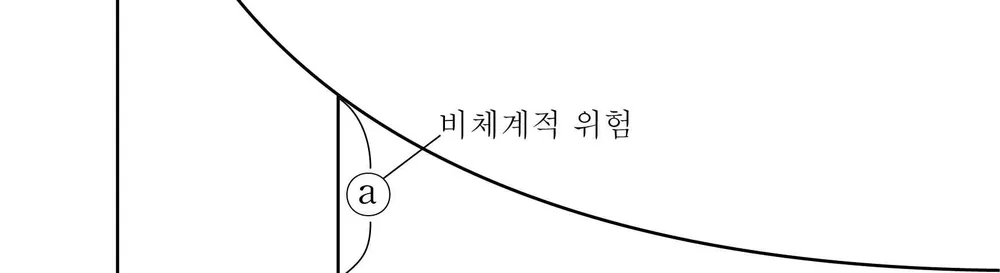 국어영역 2014년 4회 29번 문제 그림