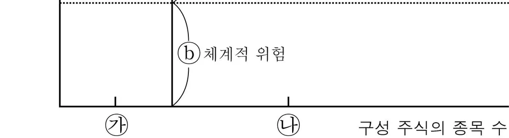 국어영역 2014년 4회 29번 문제 그림