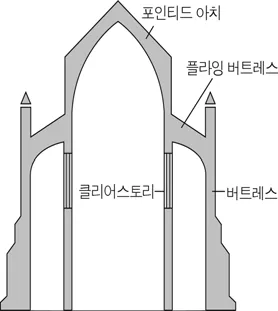 국어영역 2015년 1회 26번 문제 그림