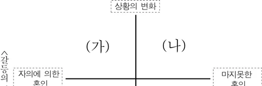 국어영역 2015년 1회 37번 문제 그림