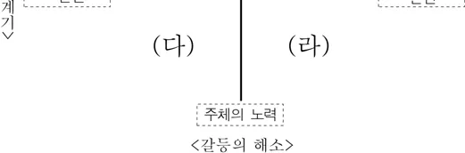 국어영역 2015년 1회 37번 문제 그림