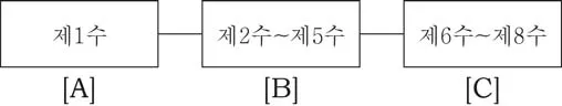 국어영역 2015년 2회 32번 문제 그림