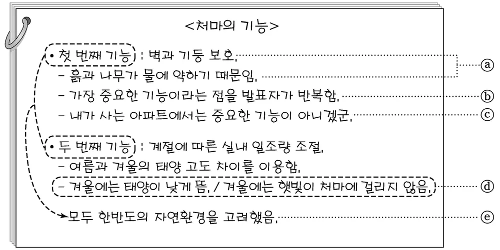국어영역 2015년 3회 4번 문제 그림