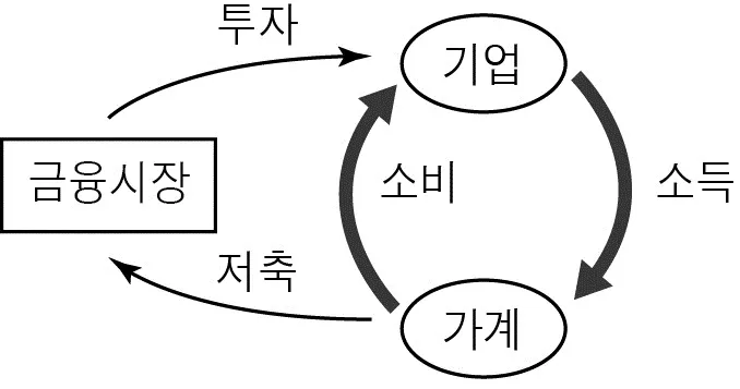 국어영역 2015년 4회 17번 문제 그림