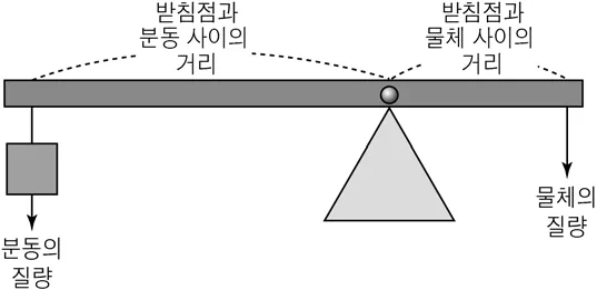 국어영역 2015년 4회 25번 문제 그림