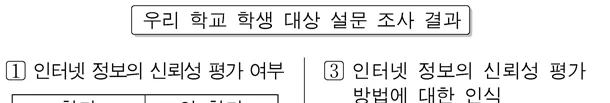 국어영역 2015년 5회 7번 문제 그림