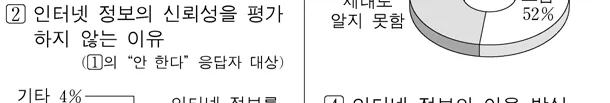 국어영역 2015년 5회 7번 문제 그림