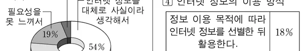 국어영역 2015년 5회 7번 문제 그림