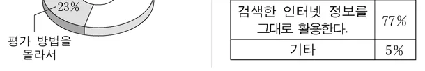 국어영역 2015년 5회 7번 문제 그림