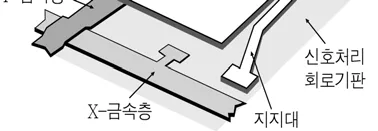 국어영역 2015년 6회 19번 문제 그림
