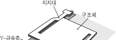 국어영역 2015년 6회 19번 문제 그림