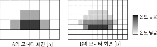국어영역 2015년 6회 22번 문제 그림