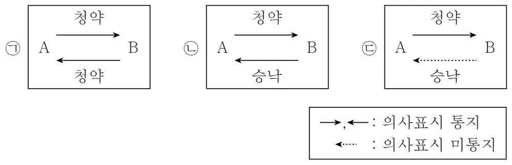 국어영역 2016년 2회 20번 문제 그림