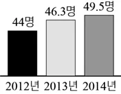 국어영역 2016년 4회 1번 문제 그림