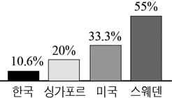 국어영역 2016년 4회 1번 문제 그림