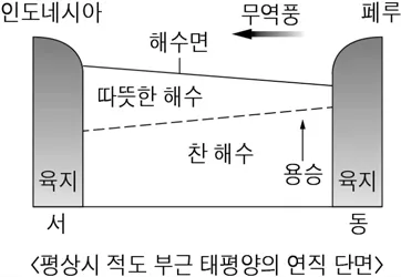 국어영역 2016년 4회 20번 문제 그림