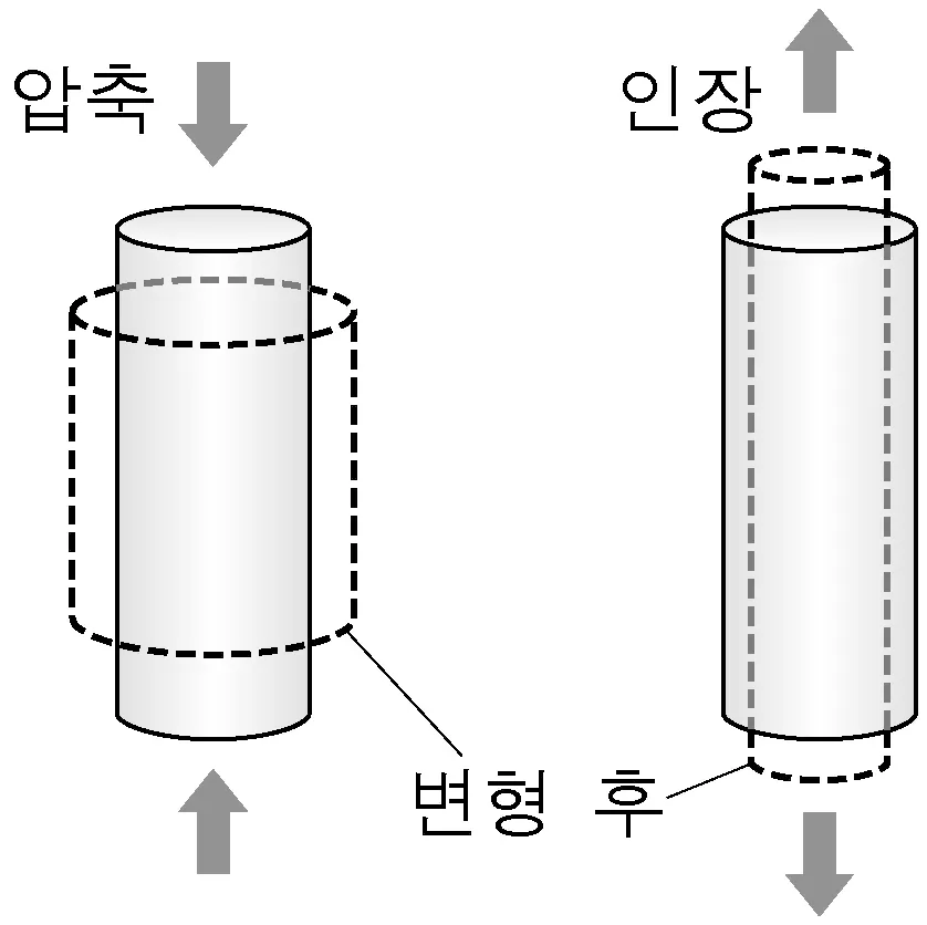국어영역 2016년 5회 28번 문제 그림