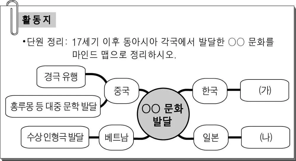 동아시아사 2015년 4회 12번 문제 그림