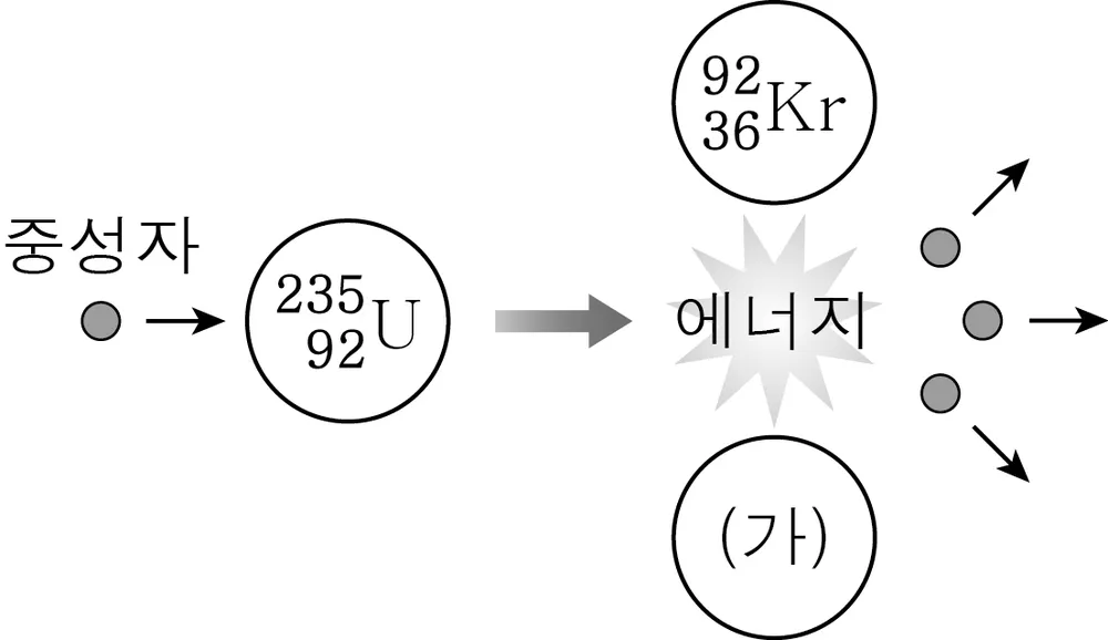물리I 2013년 1회 17번 문제 그림