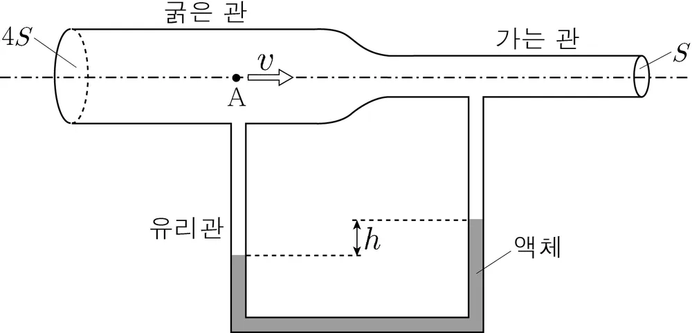 물리I 2013년 1회 18번 문제 그림