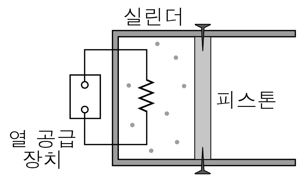 물리I 2013년 1회 19번 문제 그림