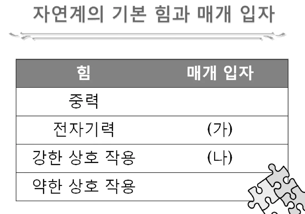 물리I 2013년 1회 4번 문제 그림