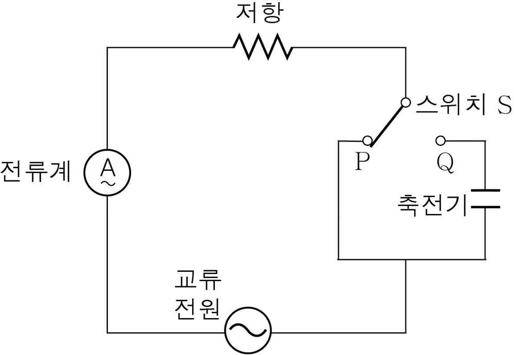 물리I 2014년 1회 12번 문제 그림