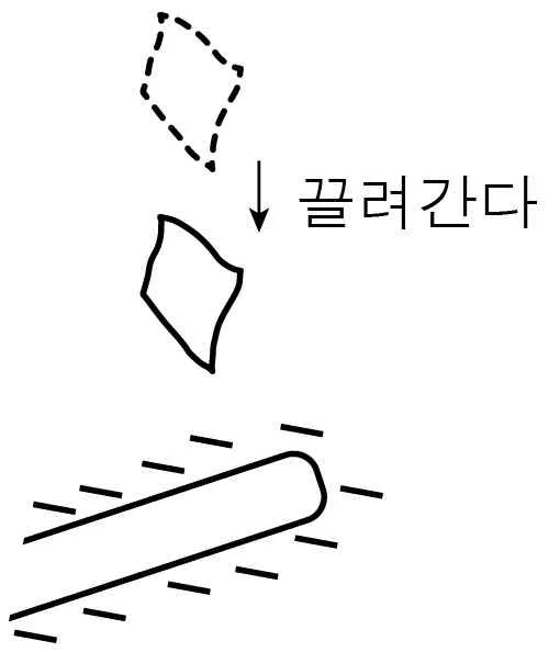 물리I 2014년 1회 13번 문제 그림