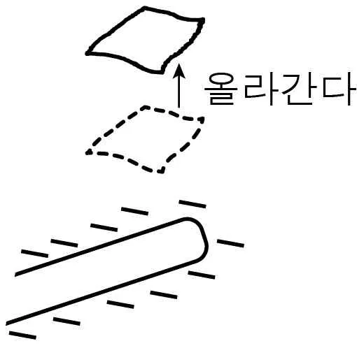 물리I 2014년 1회 13번 문제 그림